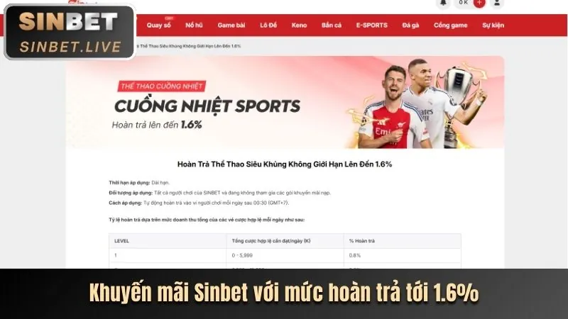 Quy trình tham gia chương trình VIP G168 đơn giản